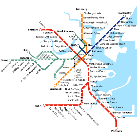 Site-map-ir